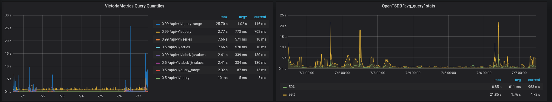 victoriametrics-vs-opentsdb